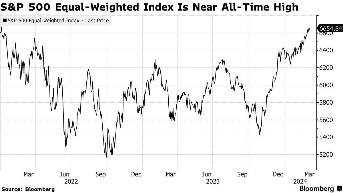 Chứng Khoán Mỹ vào 03/08/2024