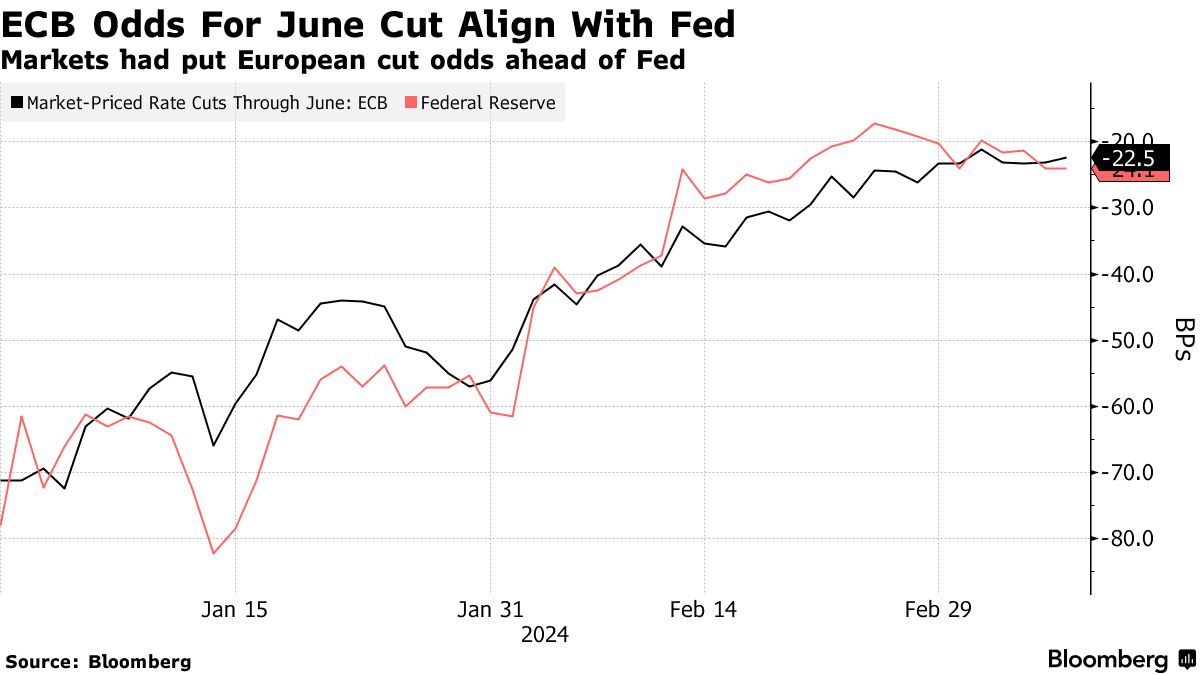 Chứng Khoán Mỹ vào 03 08 2024 5