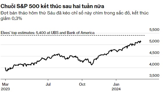 chứng khoán Mỹ 03 09 2024