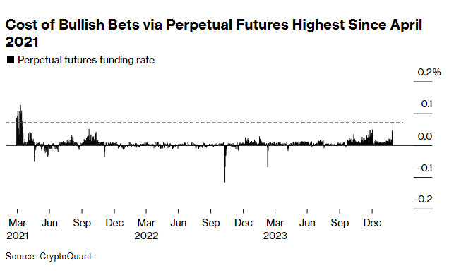 Tin Tức Chứng Khoán Mỹ 29:02:2024 - Phố Wall Thở Phào, Fed Báo Cáo Lạm Phát image2