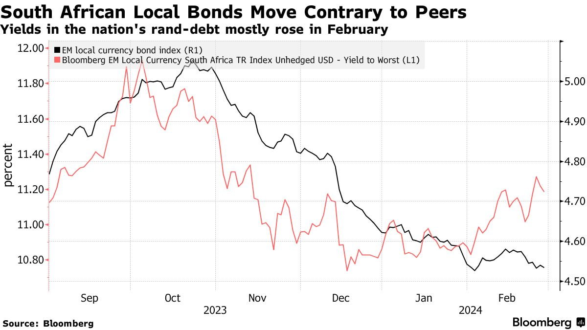 Tin Tức Chứng Khoán Mỹ 29:02:2024 - Phố Wall Thở Phào, Fed Báo Cáo Lạm Phát image7