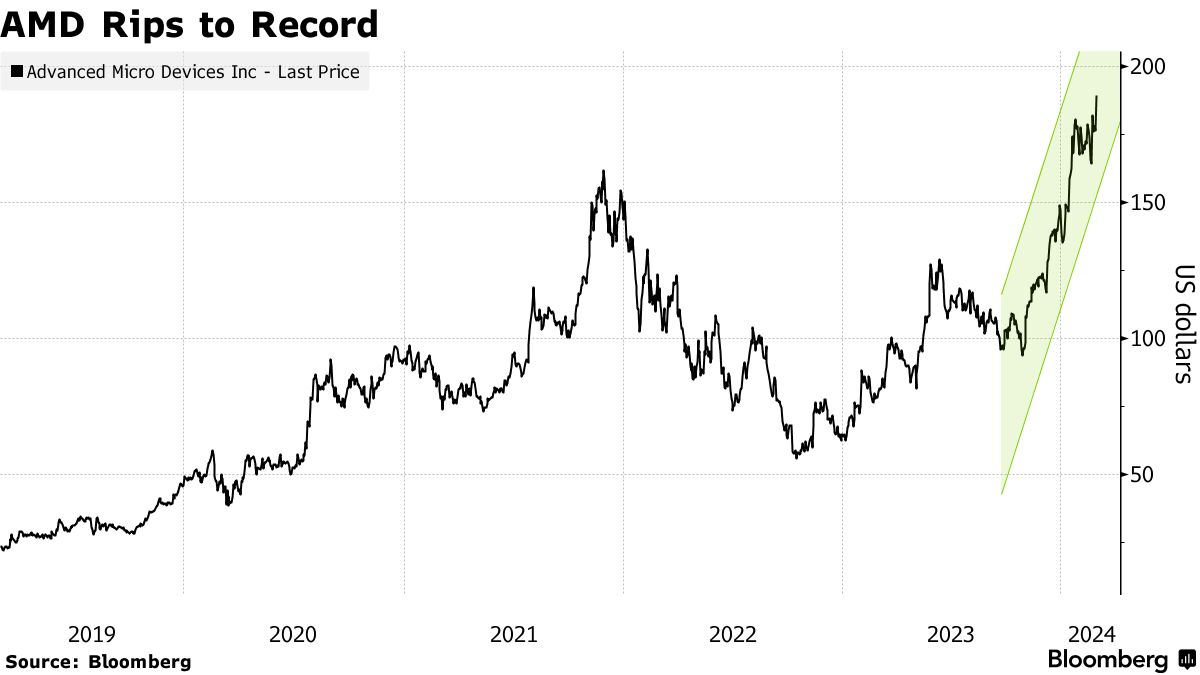 Tin Tức Chứng Khoán Ngày 01:03:2024 image2