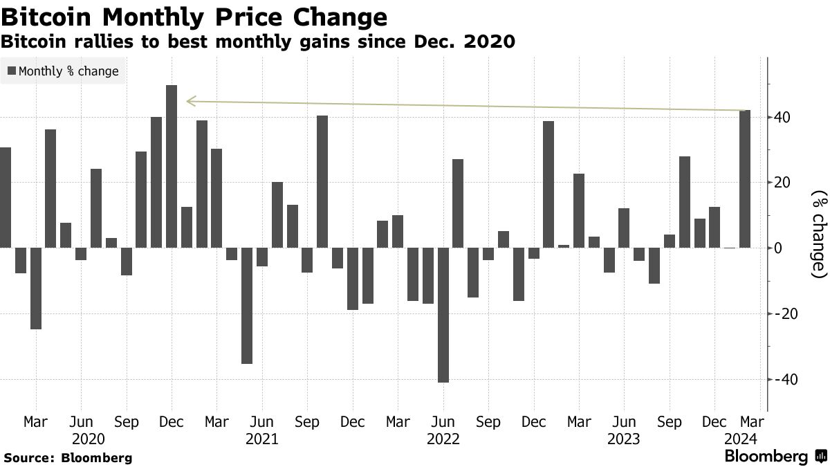 thị trường chứng khoán Mỹ ngày 28:02:2024 00003