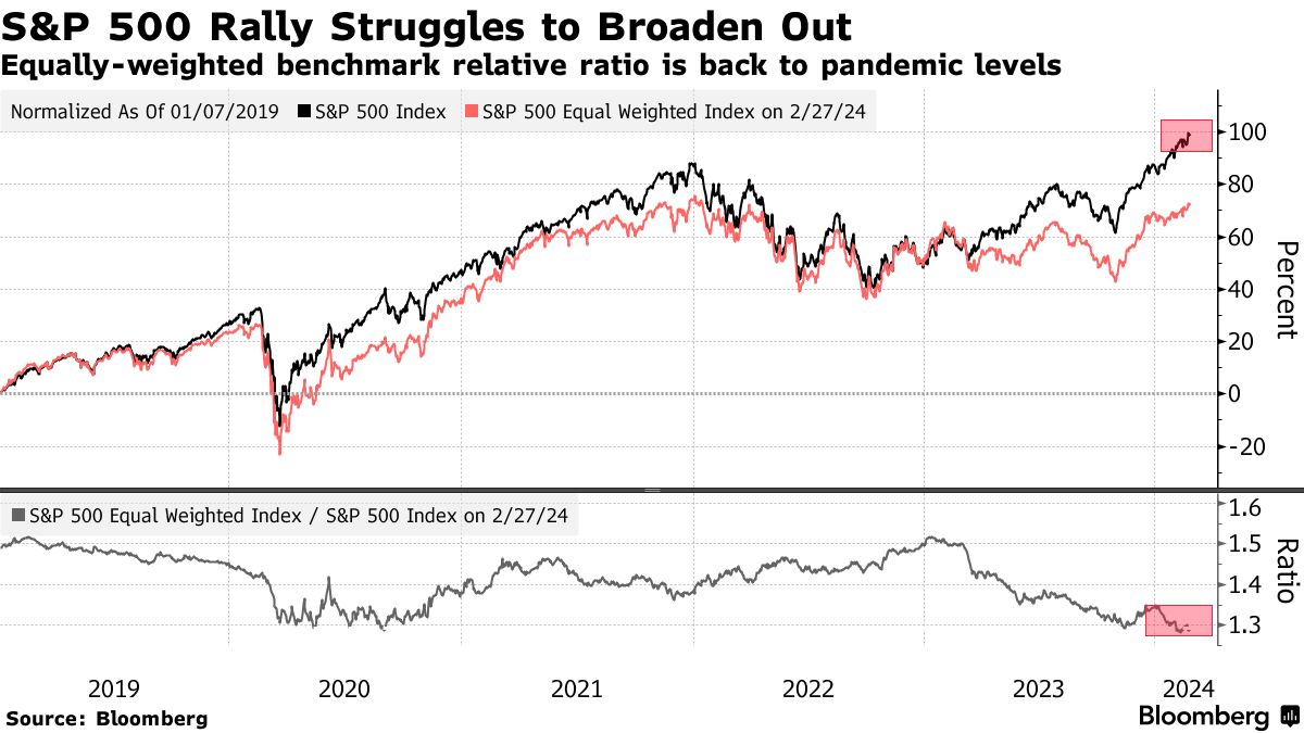 thị trường chứng khoán Mỹ ngày 28:02:2024 00004