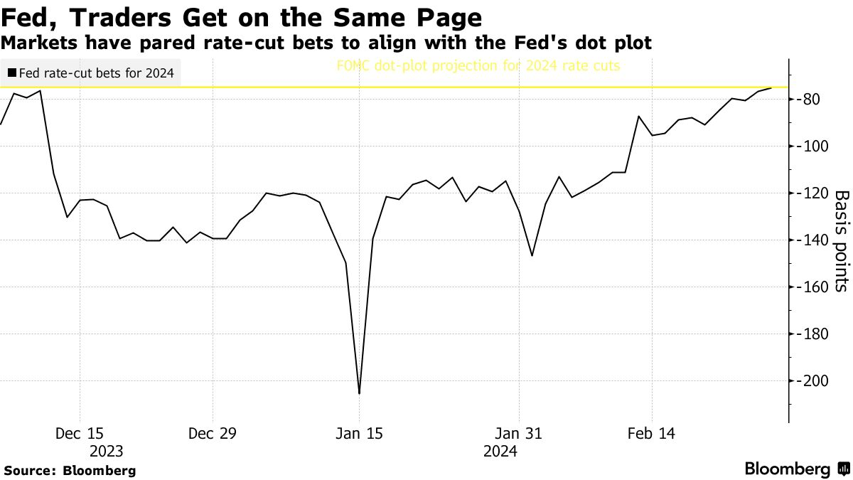 thị trường chứng khoán Mỹ ngày 28:02:2024 00005
