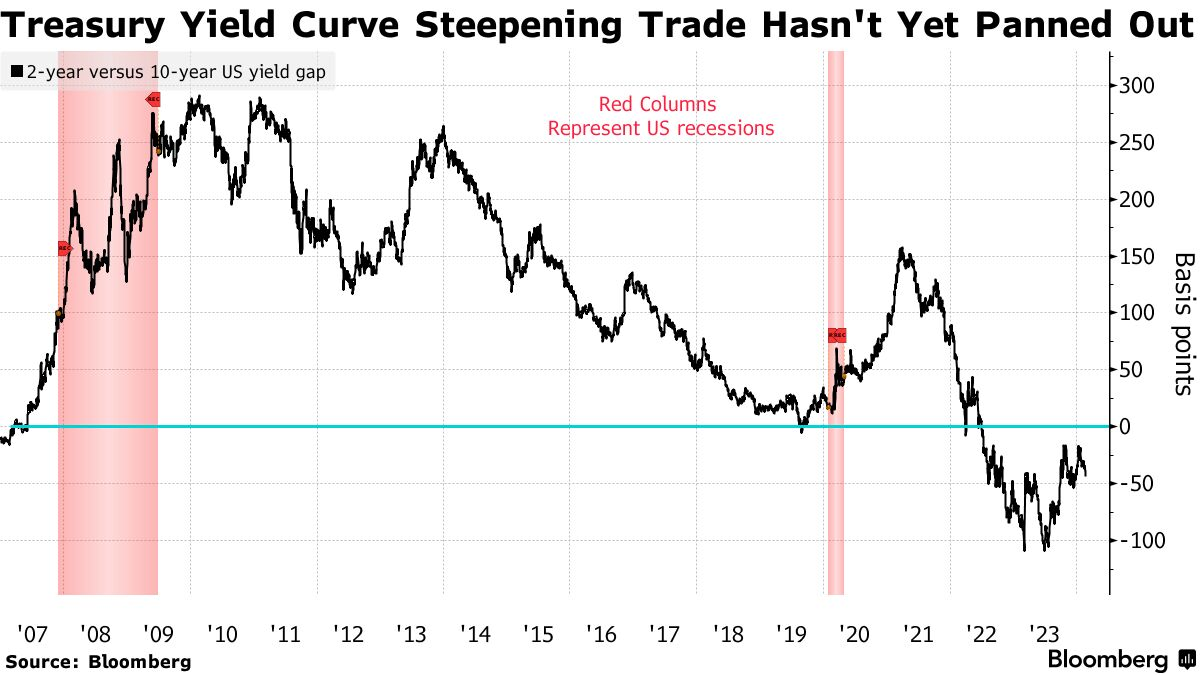 thị trường chứng khoán Mỹ ngày 28:02:2024 00007
