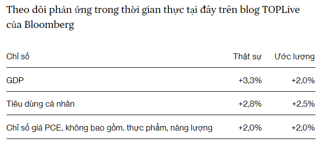 thị trường chứng khoán Mỹ ngày 28:02:2024 00008