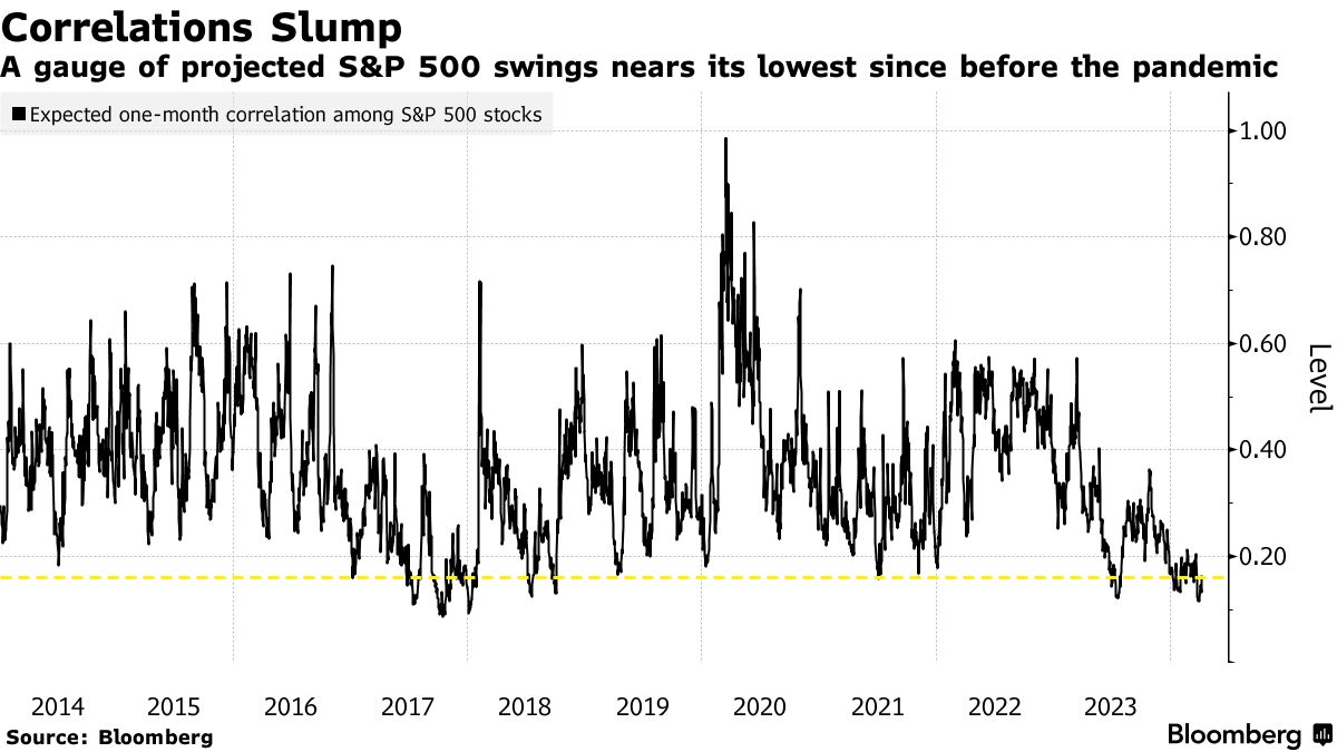 Chứng khoán Mỹ ngày 04072024