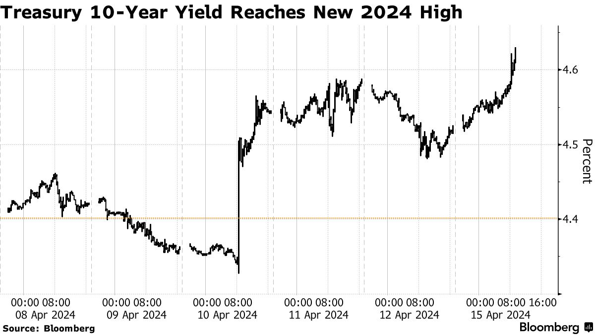 Chứng khoán Mỹ ngày 04152024
