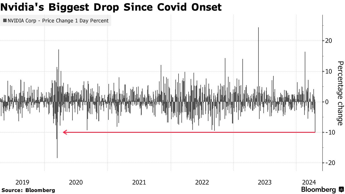 Chứng khoán Mỹ ngày 04222024