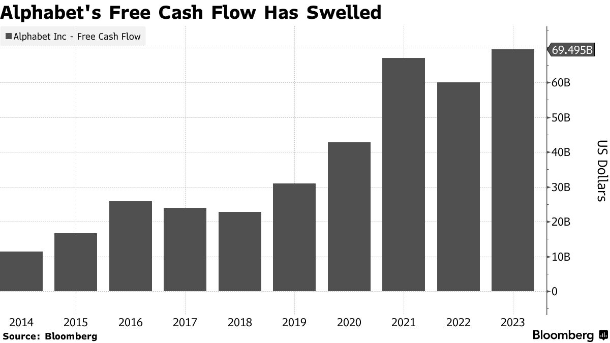Chứng khoán Mỹ ngày 04222024 