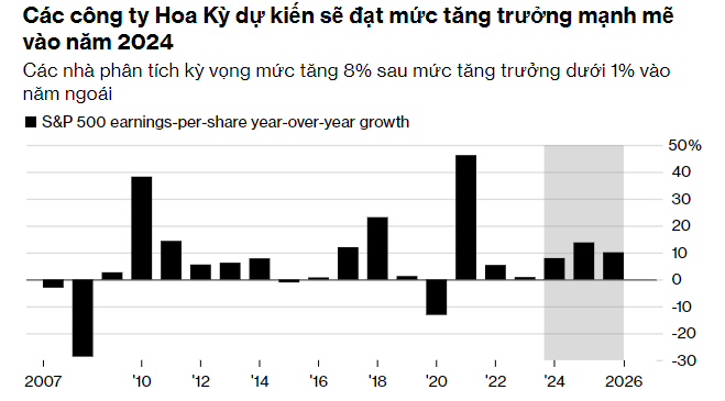 Chứng khoán Mỹ ngày 04222024