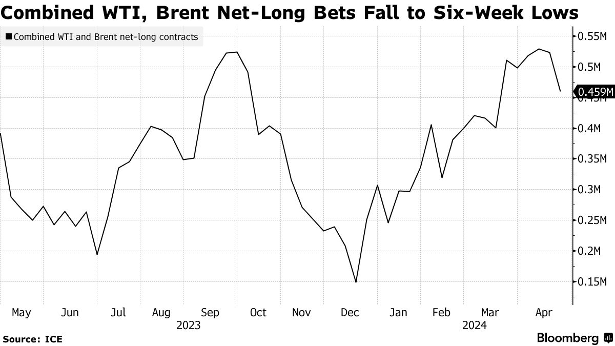 Chứng khoán Mỹ ngày 04227024.