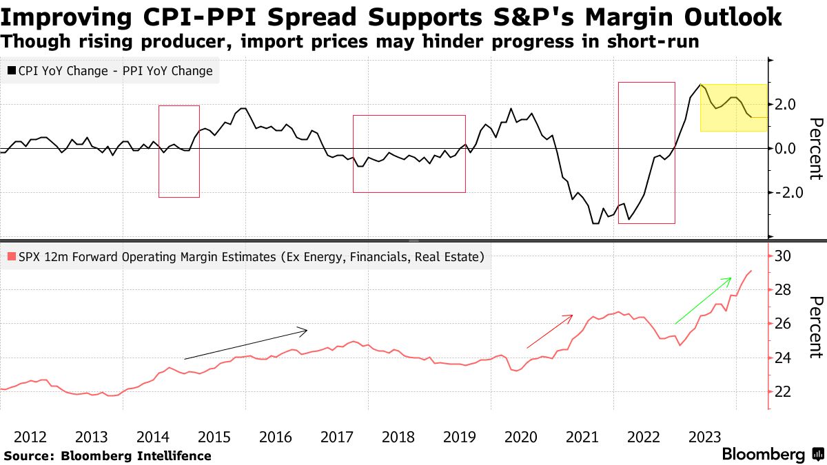 Chứng khoán Mỹ ngày 04272024