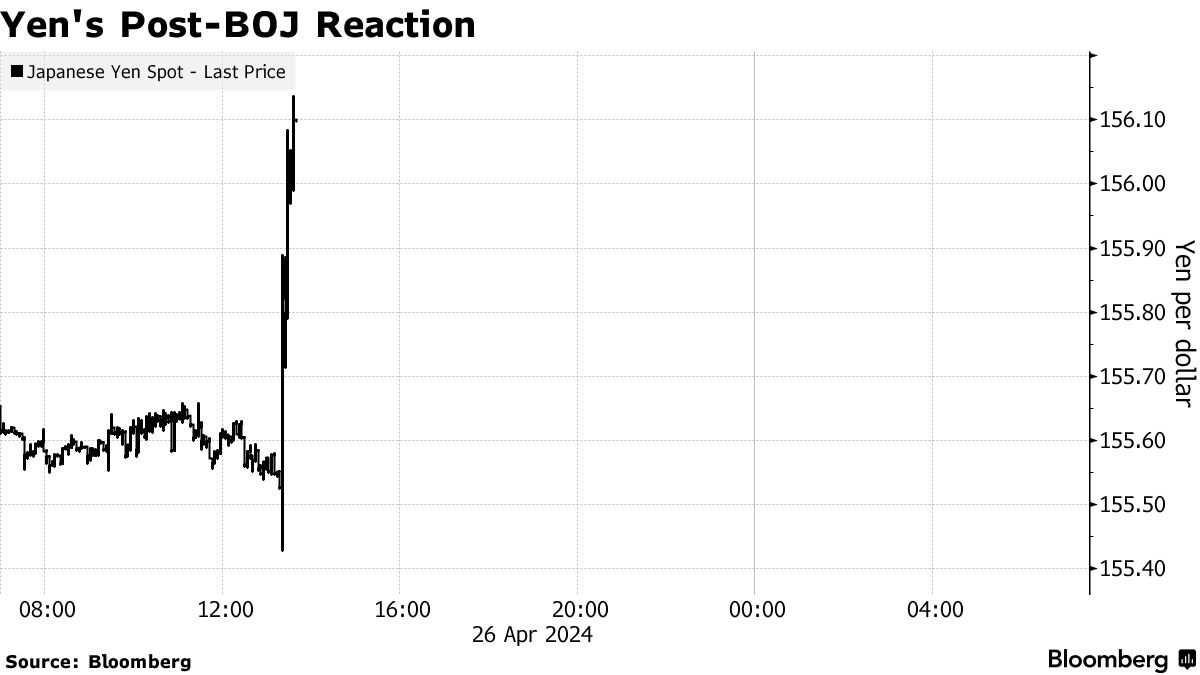 chứng khoán mỹ 04262024