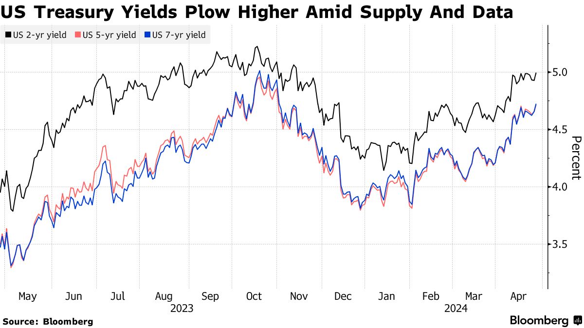 chứng khoán mỹ 04262024