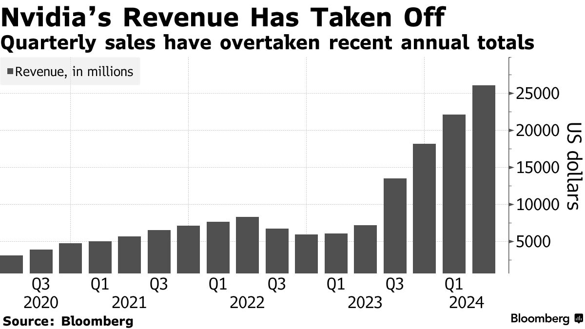 Chứng khoán Mỹ 05232024 