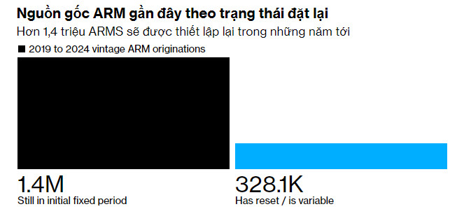 Chứng khoán Mỹ 05292024