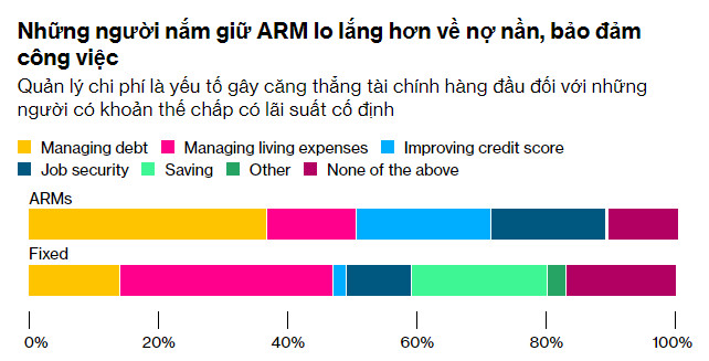 Chứng khoán Mỹ 05292024