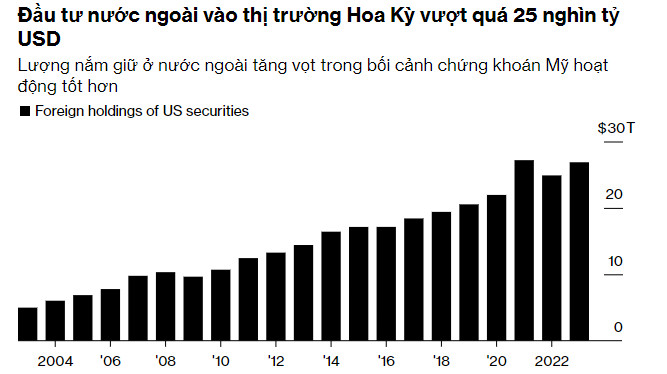 Chứng khoán Mỹ 0582024
