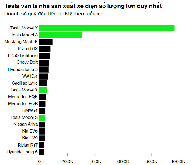 Chứng khoán Mỹ 0582024