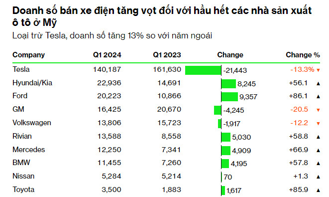 Chứng khoán Mỹ 0582024
