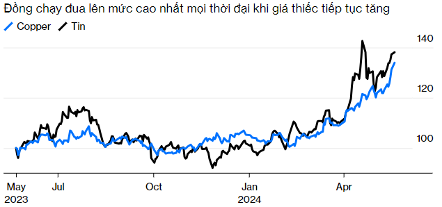 Chứng khoán Mỹ 0522024