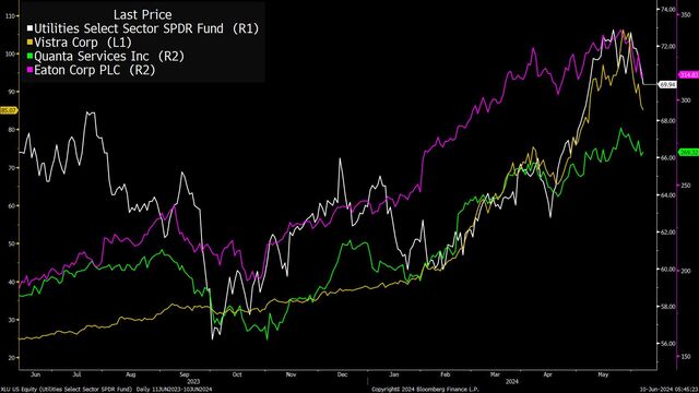 Chứng khoán Mỹ 06102024