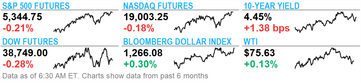 Chứng khoán Mỹ 06102024