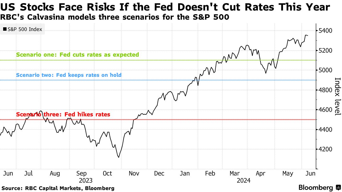 Chứng khoán Mỹ 06102024 