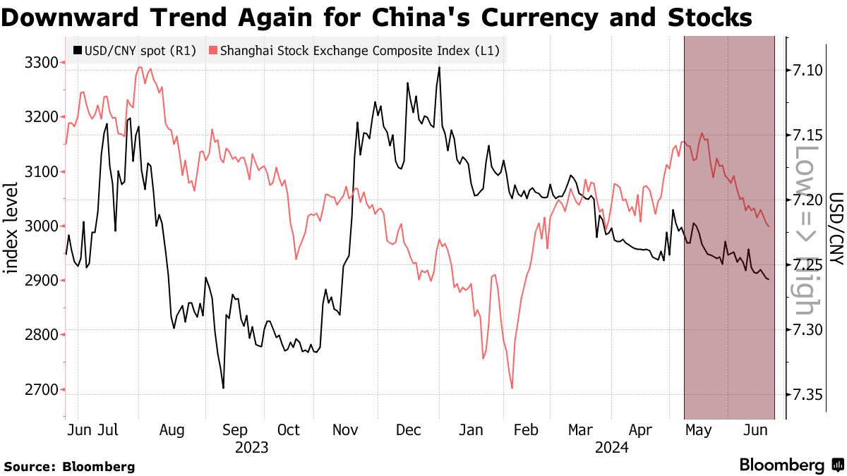 Chứng khoán Mỹ 06242024 2