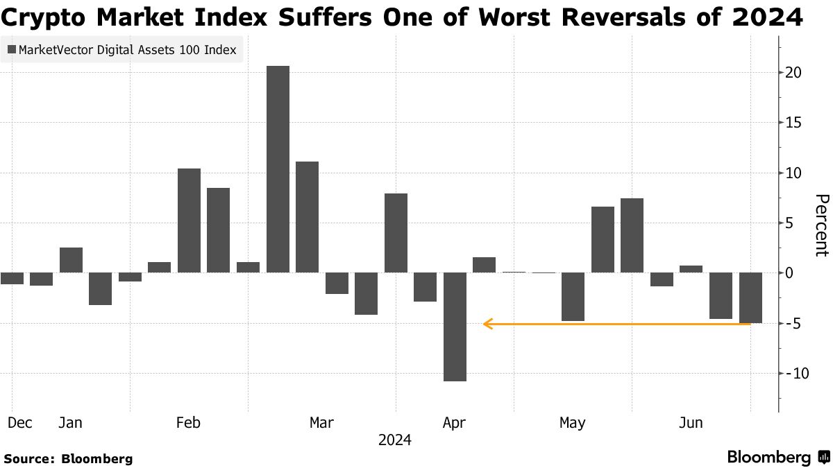 Chứng khoán Mỹ 06242024
