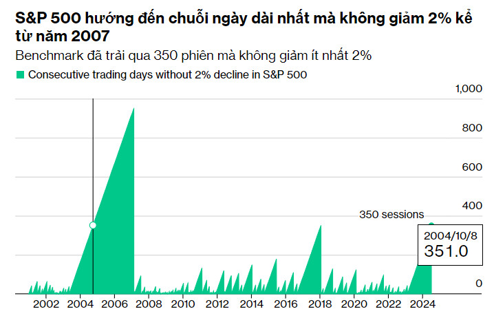 chứng mỹ khoán 07162024 
