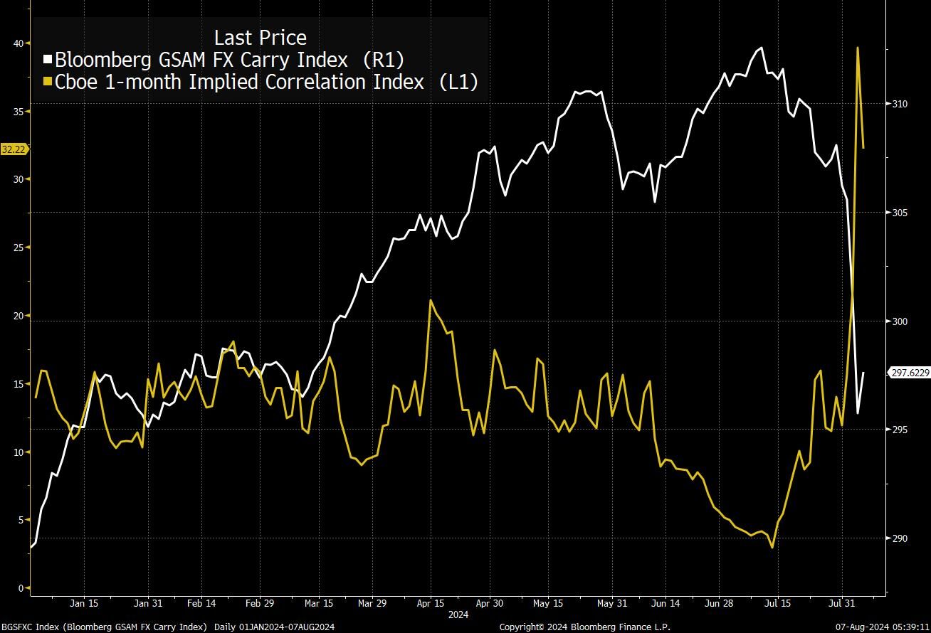 Chứng khoán Mỹ 08072024 