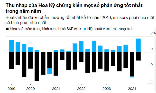 Chứng khoán Mỹ 08082024