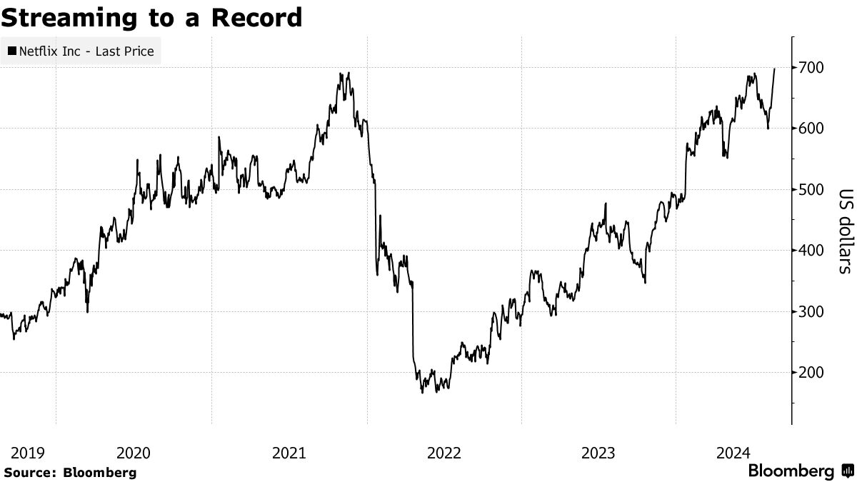 Chứng khoán Mỹ 08212024