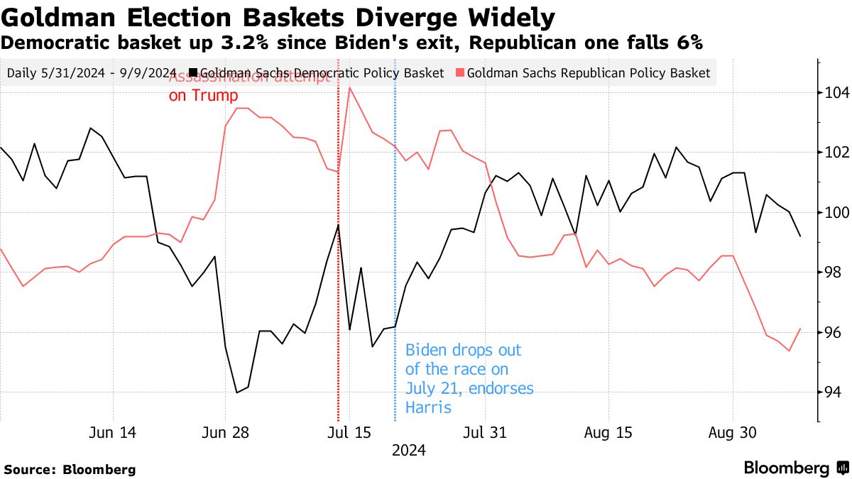 Chứng khoán Mỹ 09102024