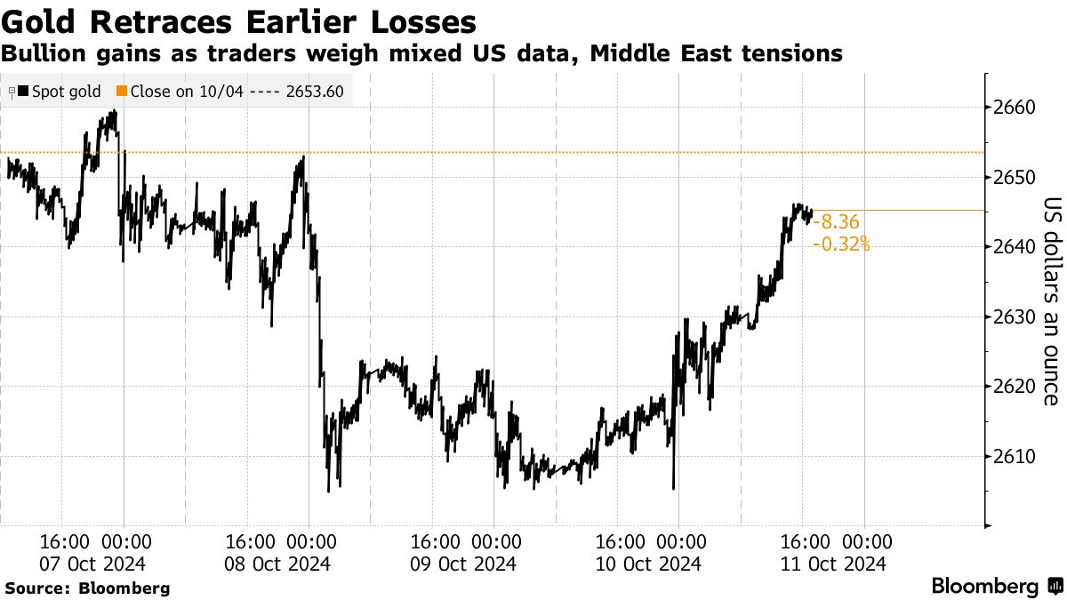 Chứng khoán Mỹ 10112024