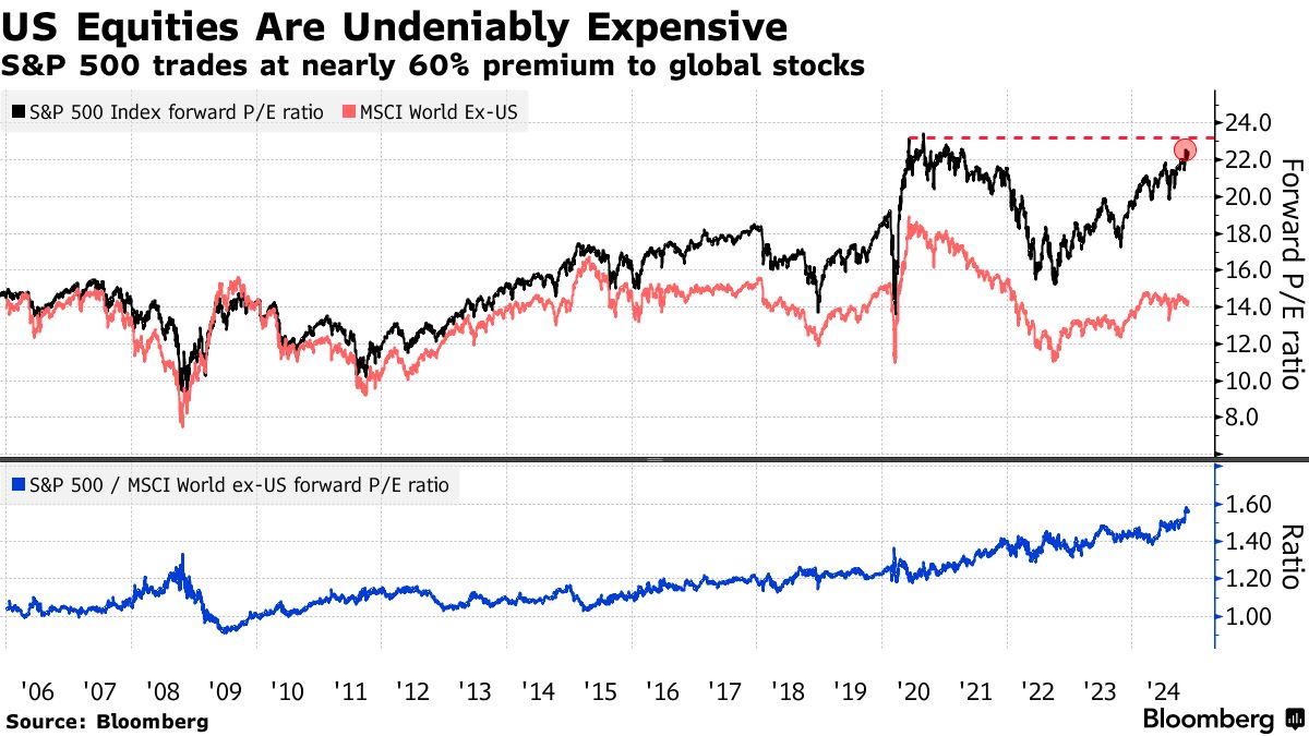 Chứng khoán Mỹ 11272024