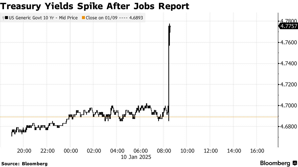 Chứng khoán Mỹ 01102025 2