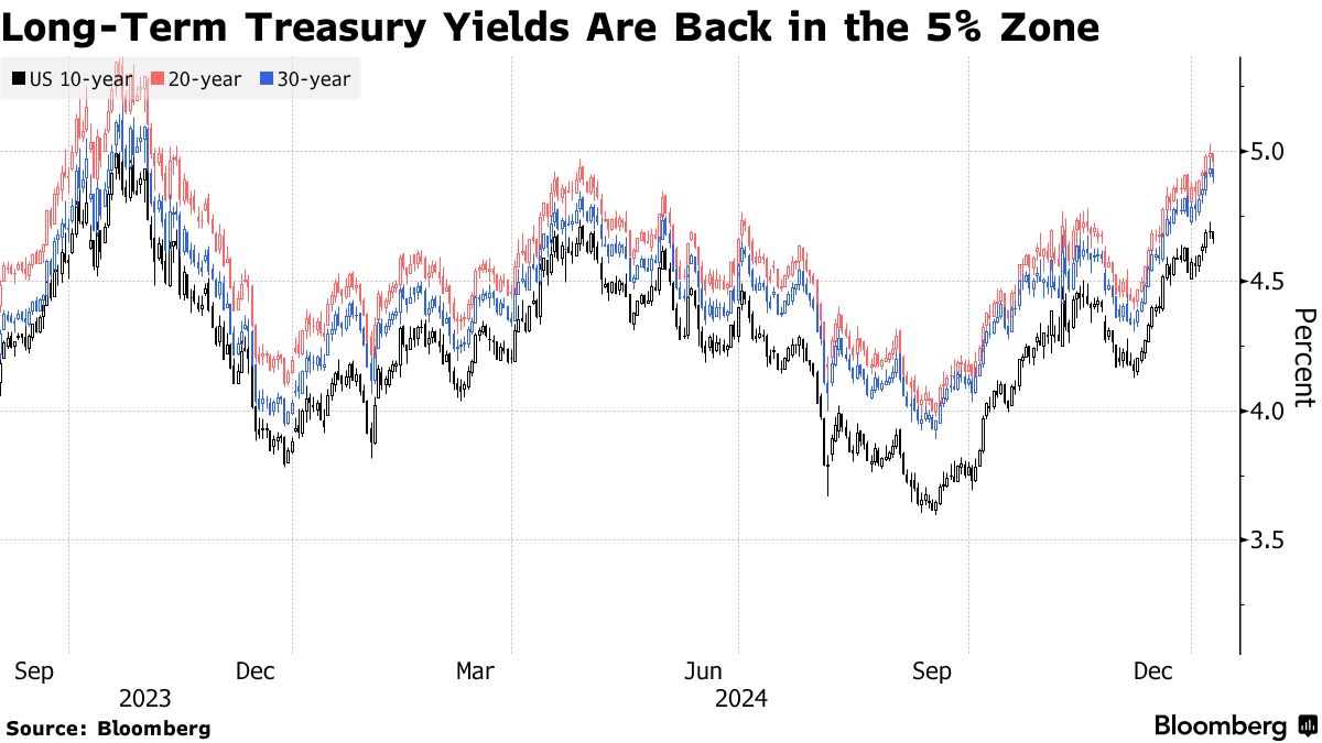 Chứng khoán Mỹ 01102025 4