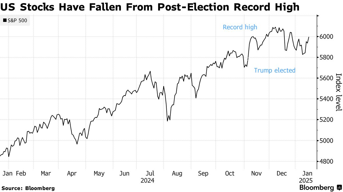 Chứng khoán Mỹ 01212025 (1)