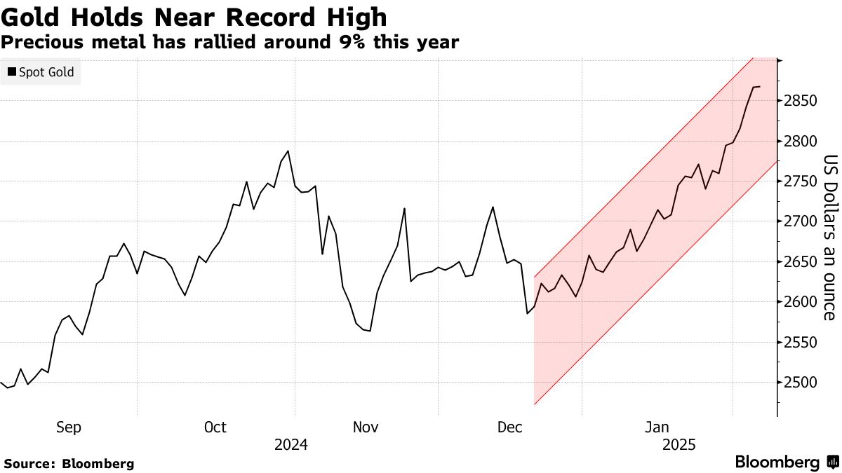 Chứng khoán Mỹ 02062025_01