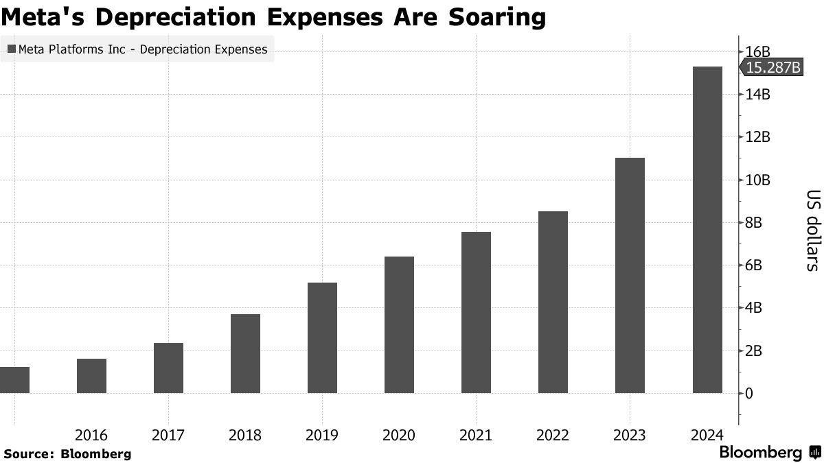 chứng khoán mỹ 02122025 4