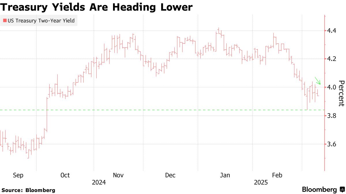 Chứng Khoán Mỹ 03-10-2025 2