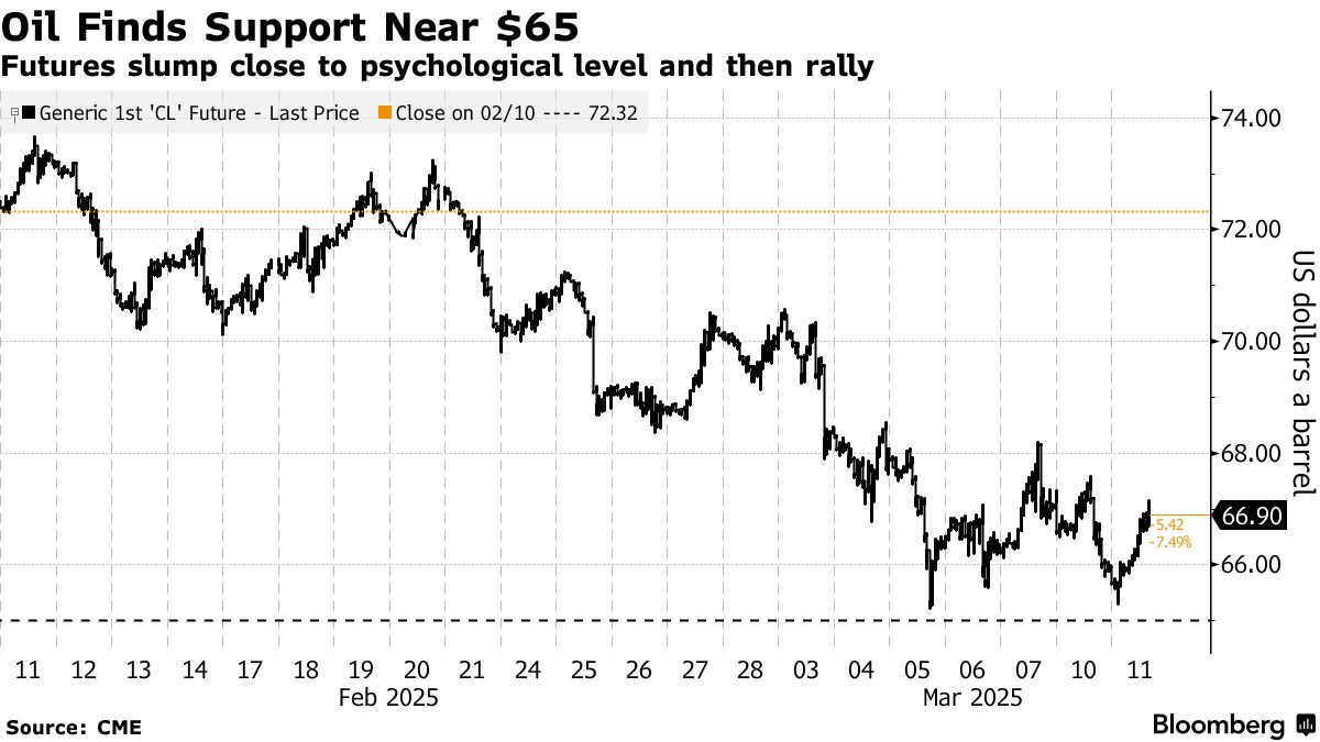 chứng khoán mỹ 03112025 1