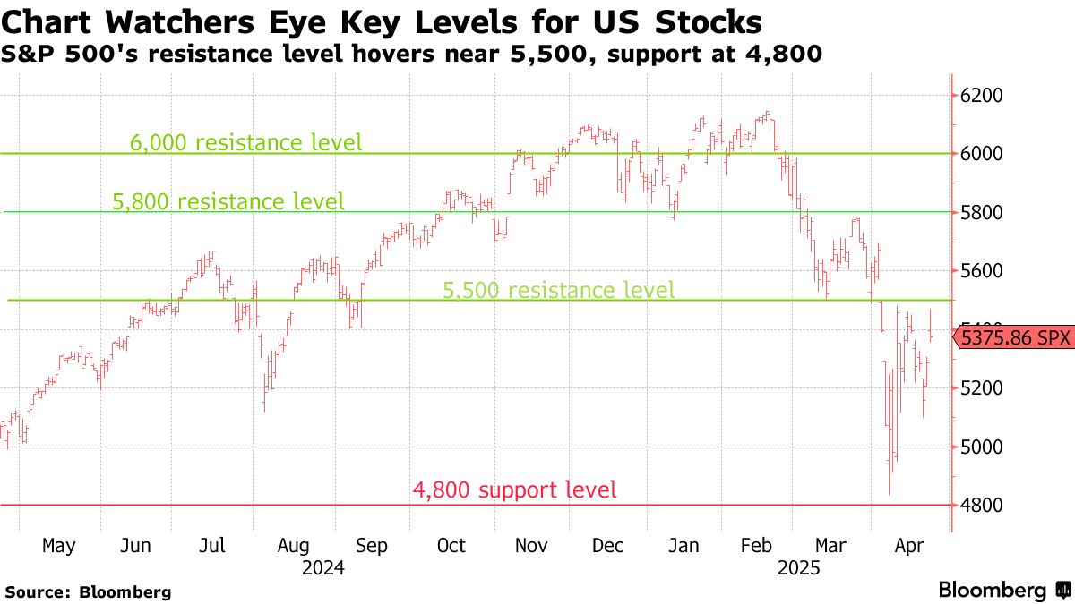 Chứng Khoán Mỹ 04:24:2025 9