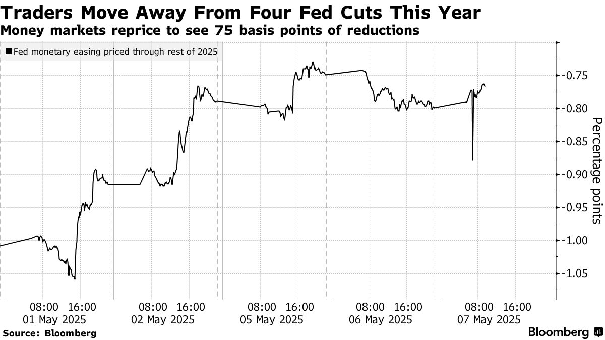 Chứng Khoán Mỹ 05-07-2025 3