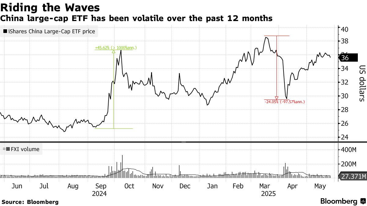 Chứng Khoán Mỹ 05:28:2025 4