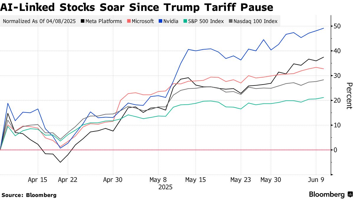 Chứng Khoán Mỹ 06:11:2025 1